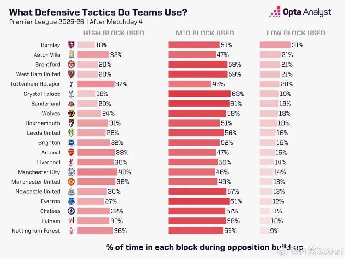 英超焦点战：利物浦对阵切尔西，悬念比分预测揭晓